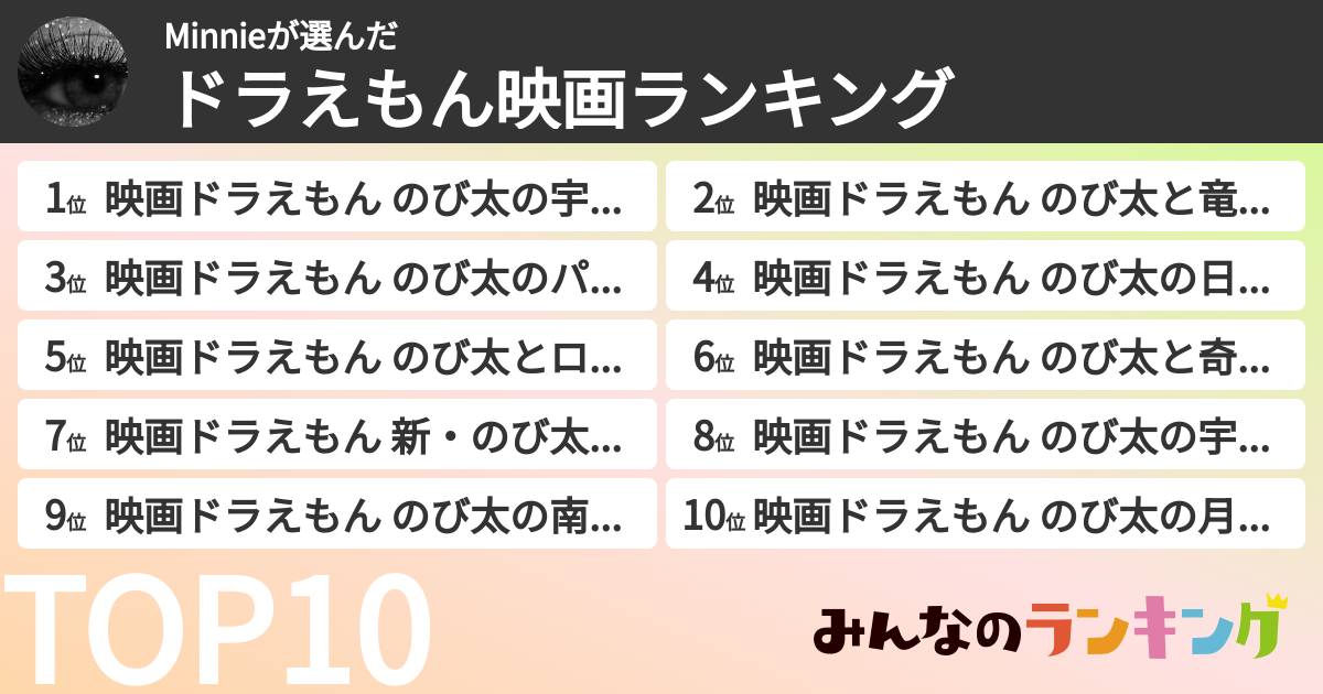 Minnieさんの「ドラえもん映画ランキング」