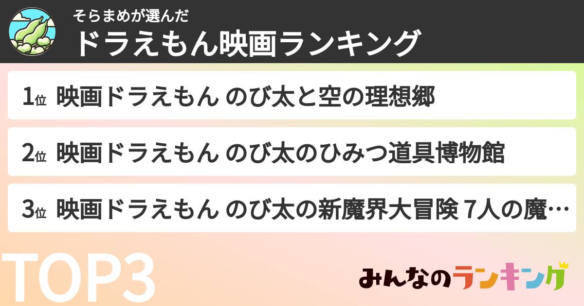 そらまめさんの「ドラえもん映画ランキング」