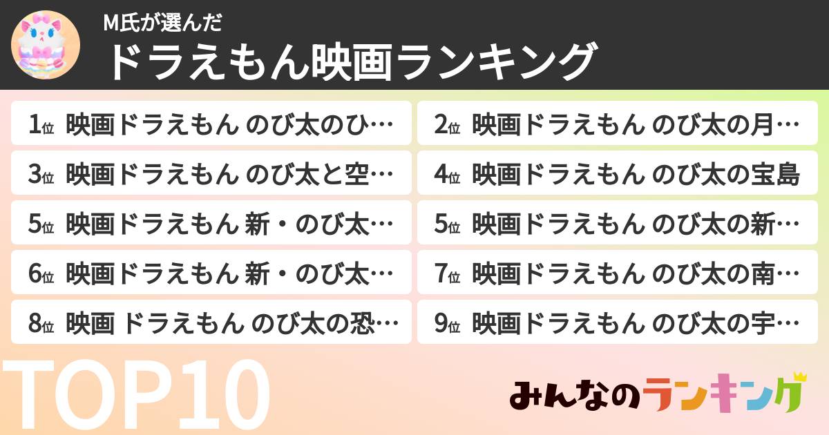 M氏さんの「ドラえもん映画ランキング」