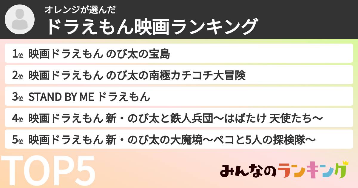 オレンジさんの「ドラえもん映画ランキング」