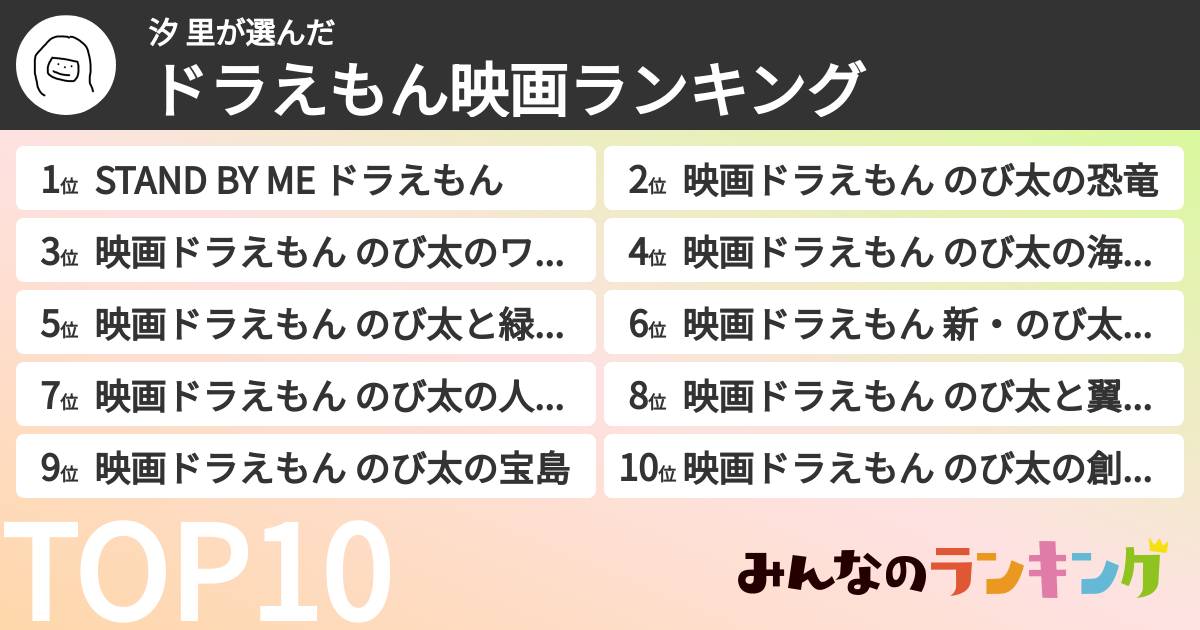 汐 里さんの「ドラえもん映画ランキング」