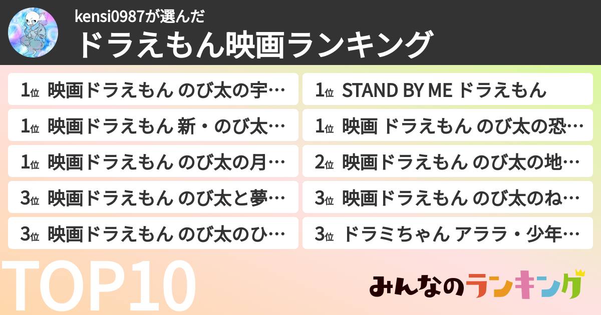 kensi0987さんの「ドラえもん映画ランキング」