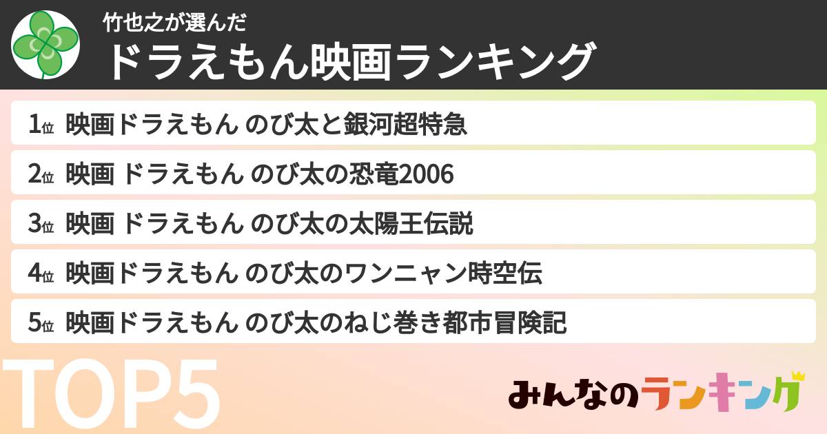 竹也之さんの「ドラえもん映画ランキング」