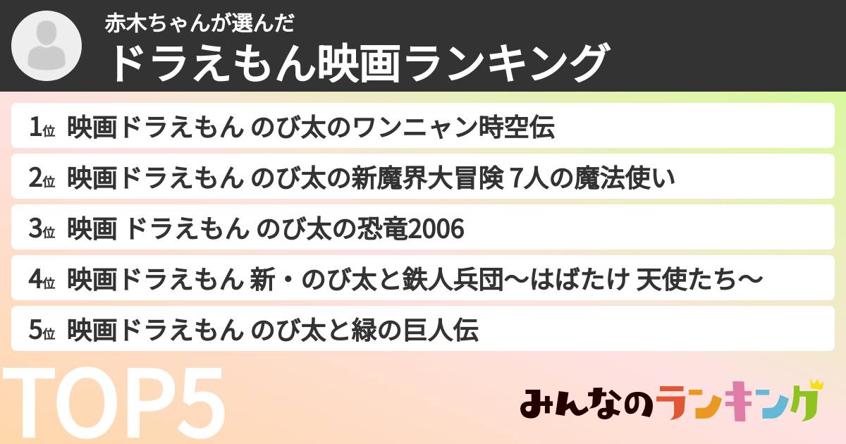 赤木ちゃんさんの「ドラえもん映画ランキング」