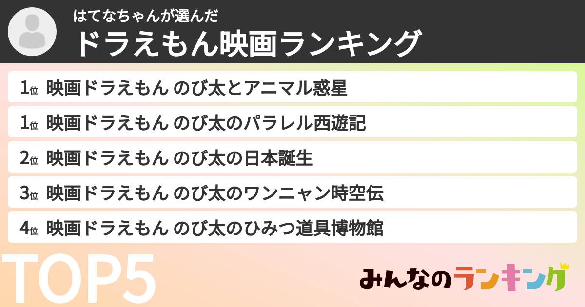 はてなちゃんさんの「ドラえもん映画ランキング」