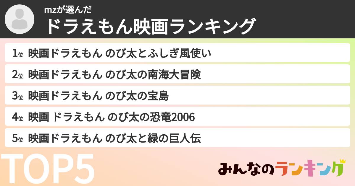 mzさんの「ドラえもん映画ランキング」