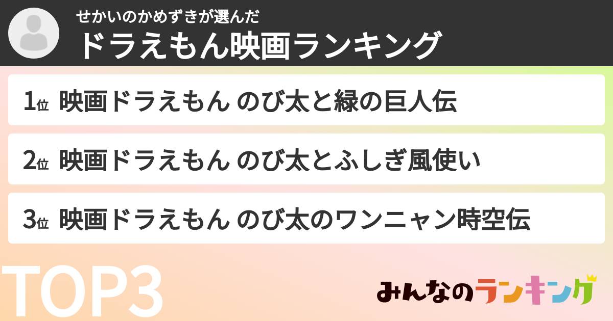 せかいのかめずきさんの「ドラえもん映画ランキング」
