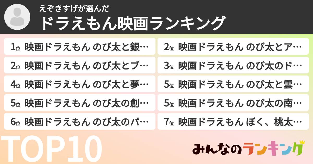 えぞきすげさんの「ドラえもん映画ランキング」