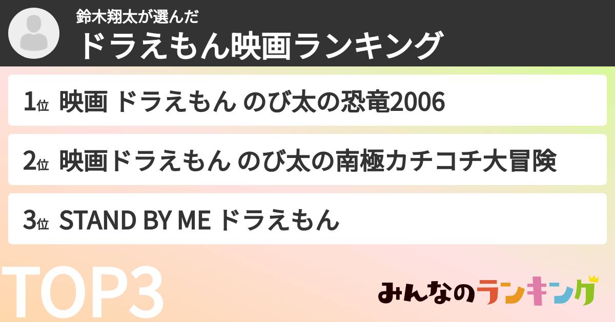 鈴木翔太さんの「ドラえもん映画ランキング」