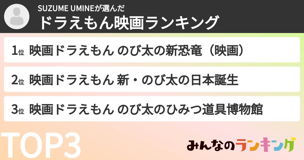 SUZUME UMINEさんの「ドラえもん映画ランキング」