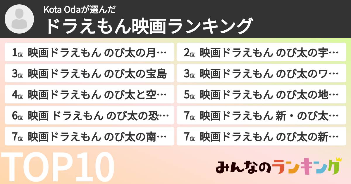 Kota Odaさんの「ドラえもん映画ランキング」