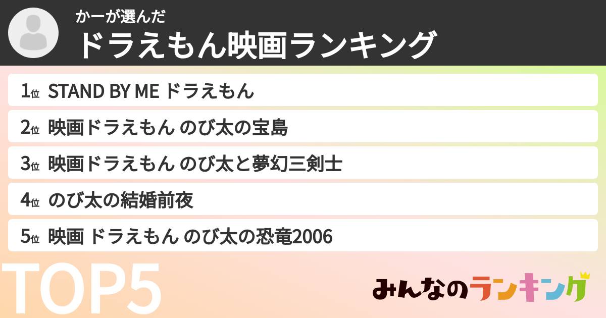 かーさんの「ドラえもん映画ランキング」