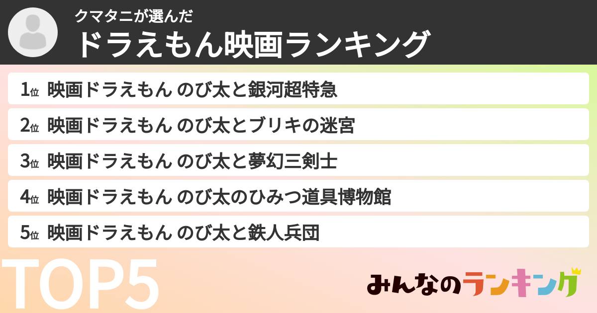 クマタニさんの「ドラえもん映画ランキング」