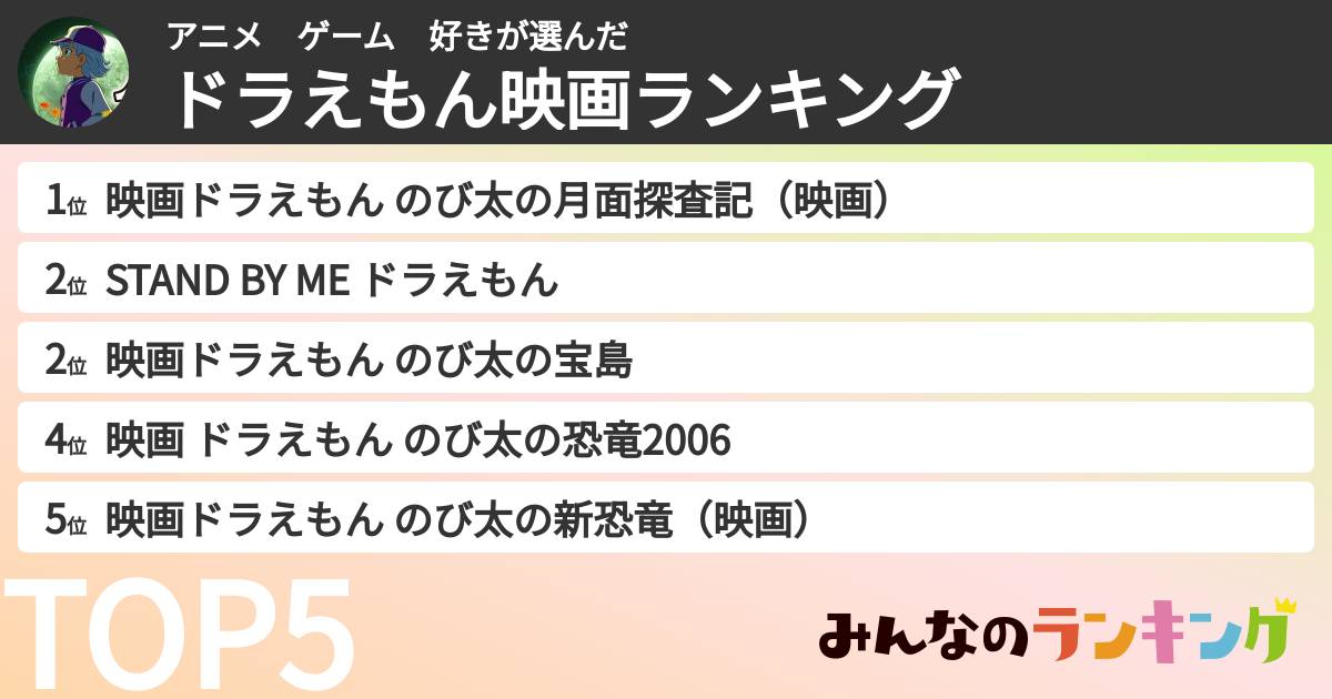 アニメ　ゲーム　好きさんの「ドラえもん映画ランキング」