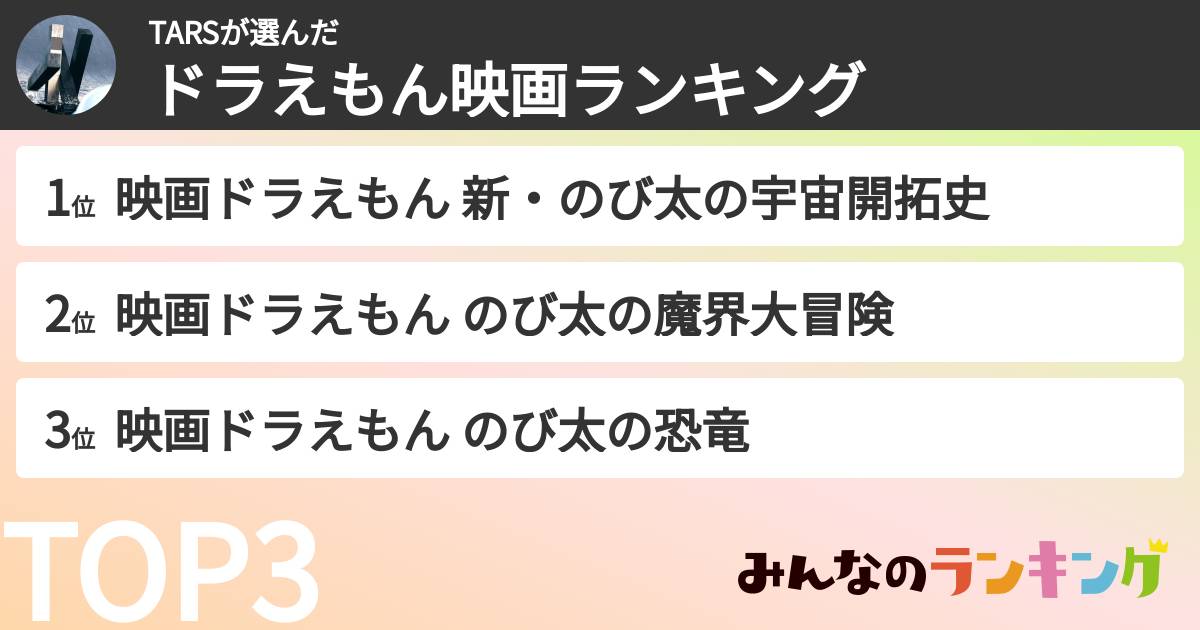TARSさんの「ドラえもん映画ランキング」