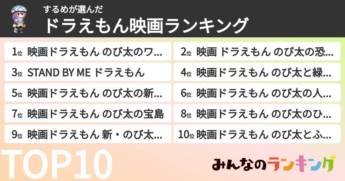 するめさんの「ドラえもん映画ランキング」