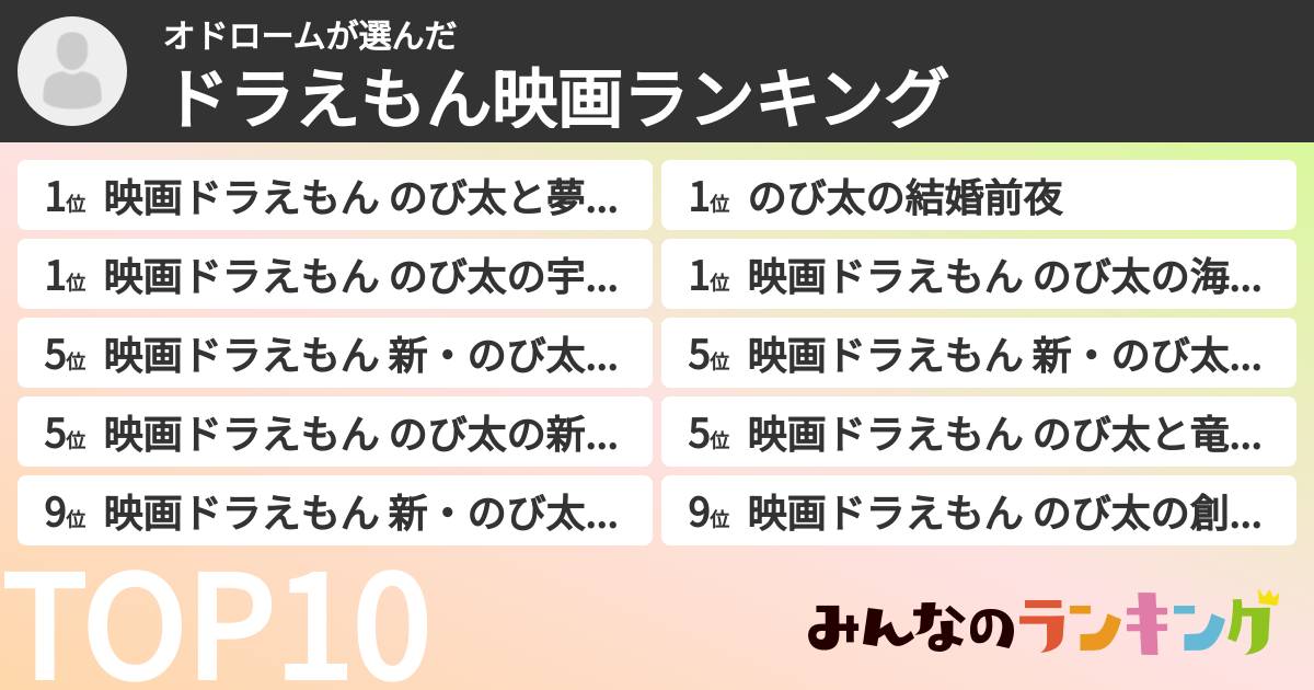 オドロームさんの「ドラえもん映画ランキング」