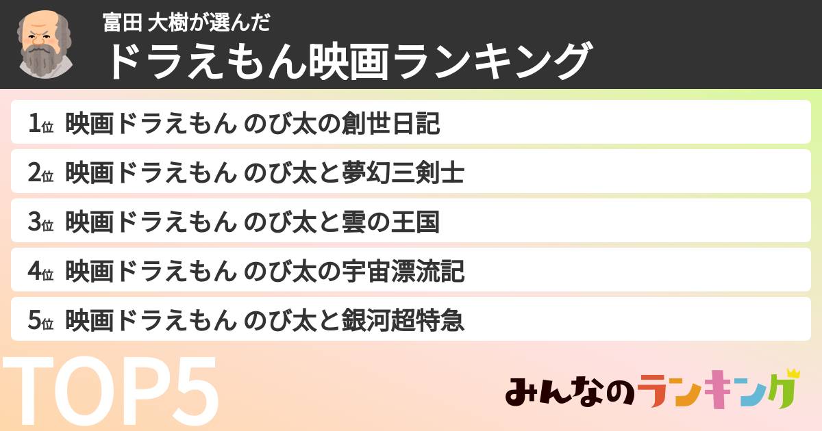 富田 大樹さんの「ドラえもん映画ランキング」