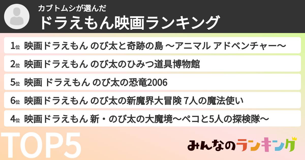 カブトムシさんの「ドラえもん映画ランキング」