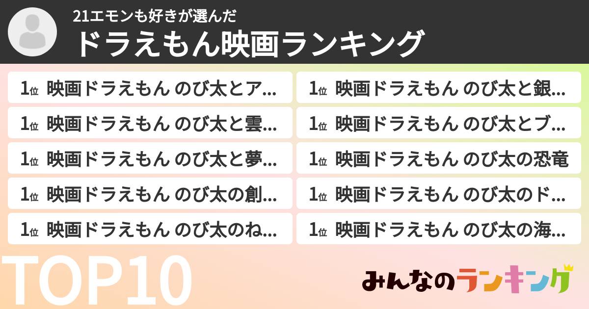 21エモンも好きさんの「ドラえもん映画ランキング」