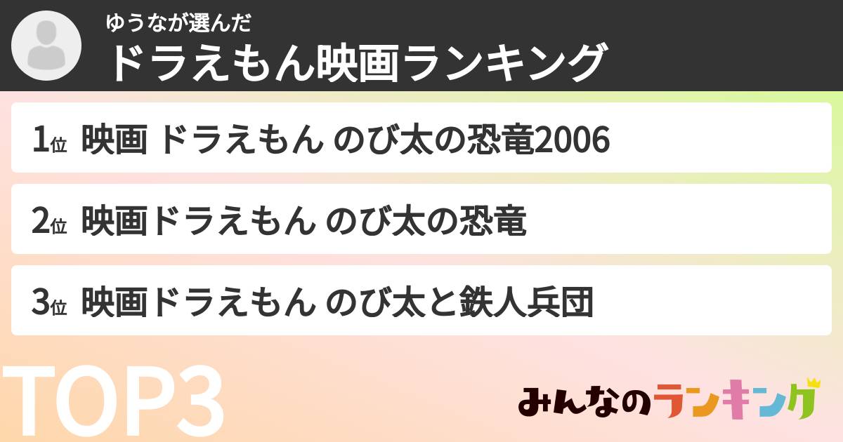 ゆうなさんの「ドラえもん映画ランキング」