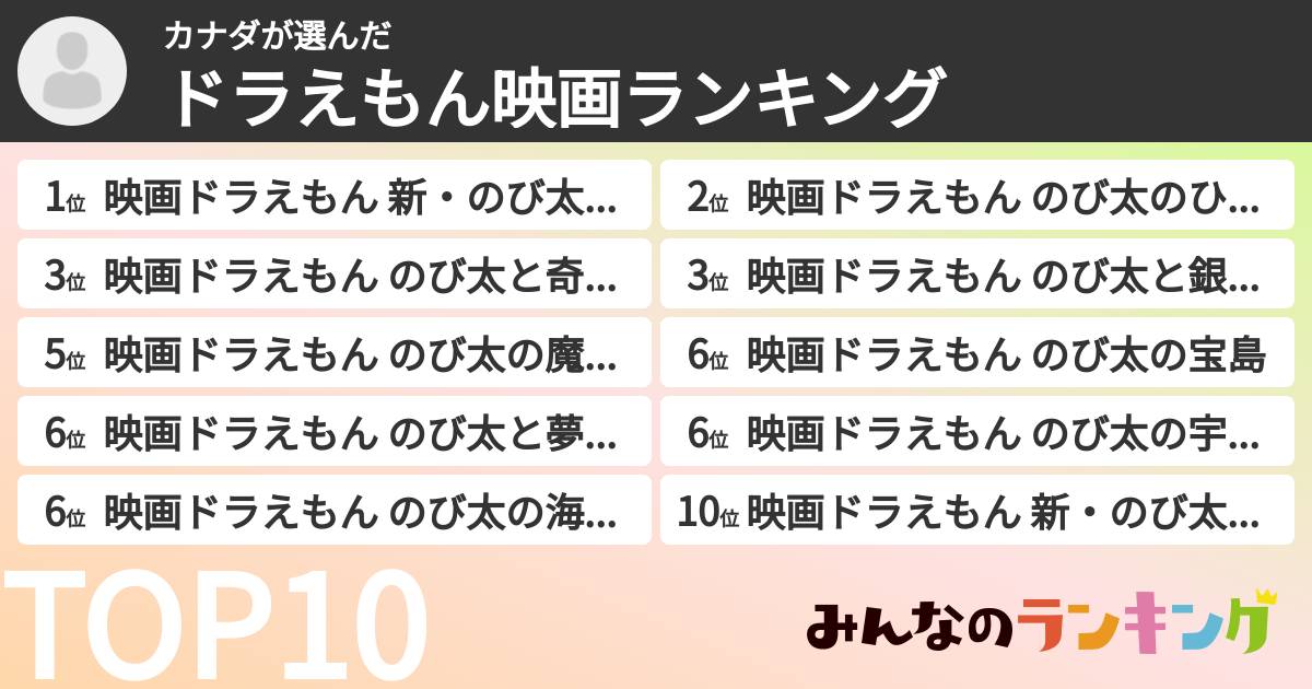 カナダさんの「ドラえもん映画ランキング」