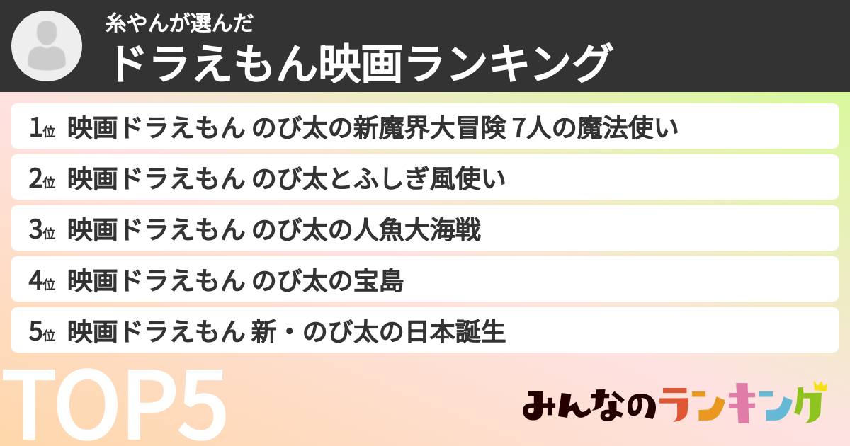 糸やんさんの「ドラえもん映画ランキング」