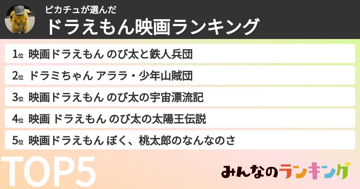 ピカチュさんの「ドラえもん映画ランキング」