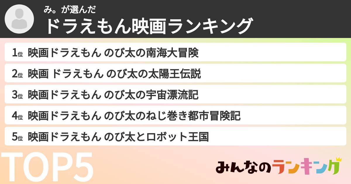 み。さんの「ドラえもん映画ランキング」