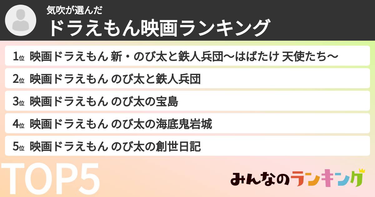 気吹さんの「ドラえもん映画ランキング」