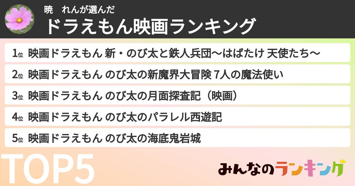 暁　れんさんの「ドラえもん映画ランキング」