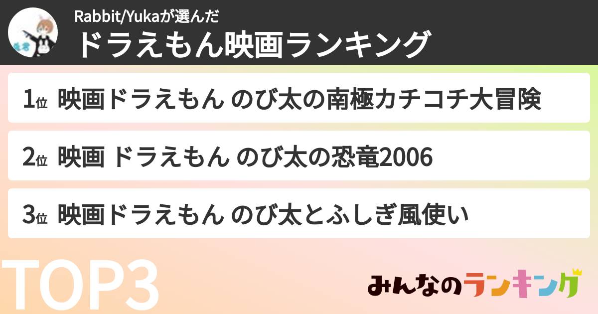 Rabbit/Yukaさんの「ドラえもん映画ランキング」