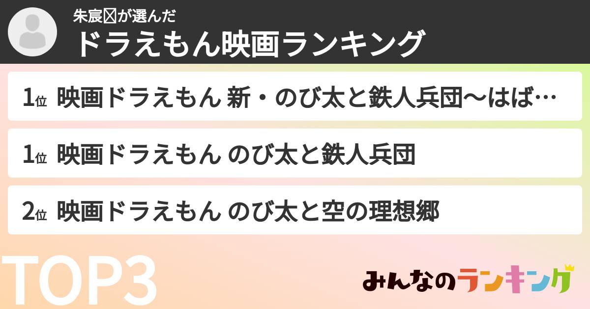 朱宸烨さんの「ドラえもん映画ランキング」