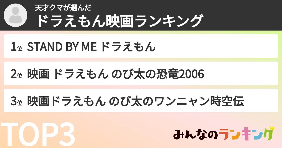 天才クマさんの「ドラえもん映画ランキング」