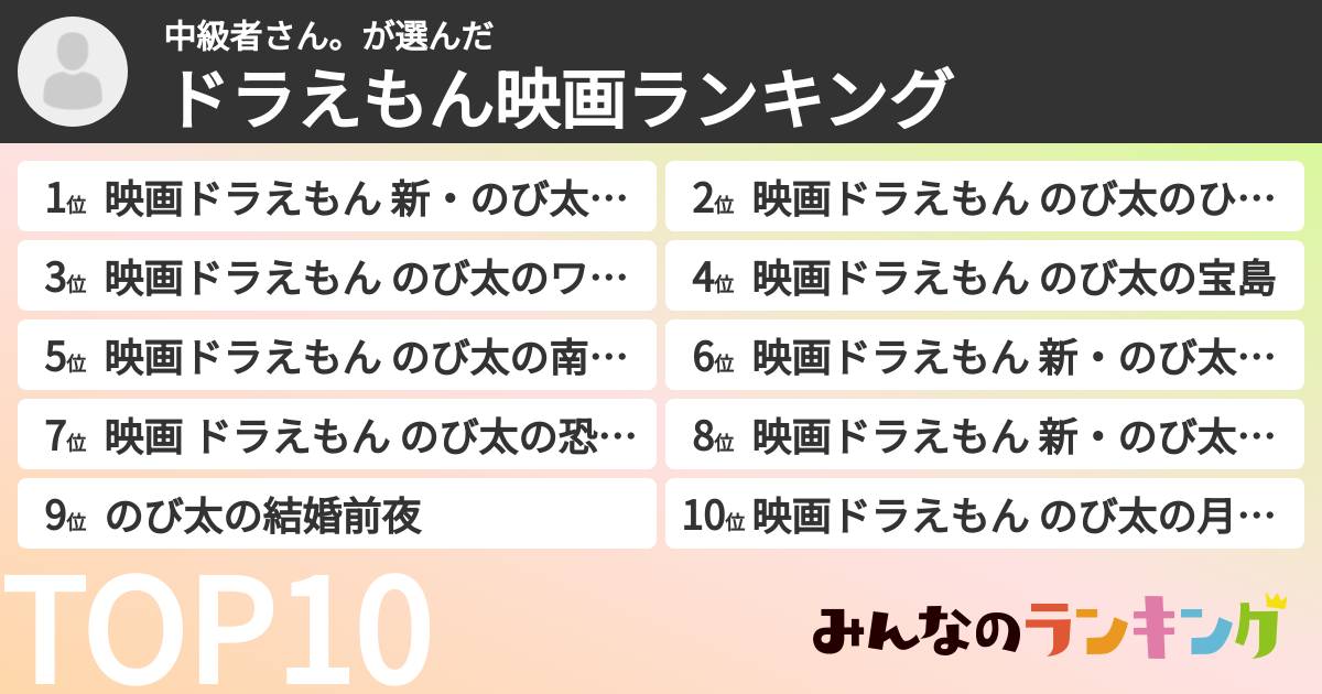 中級者さん。さんの「ドラえもん映画ランキング」