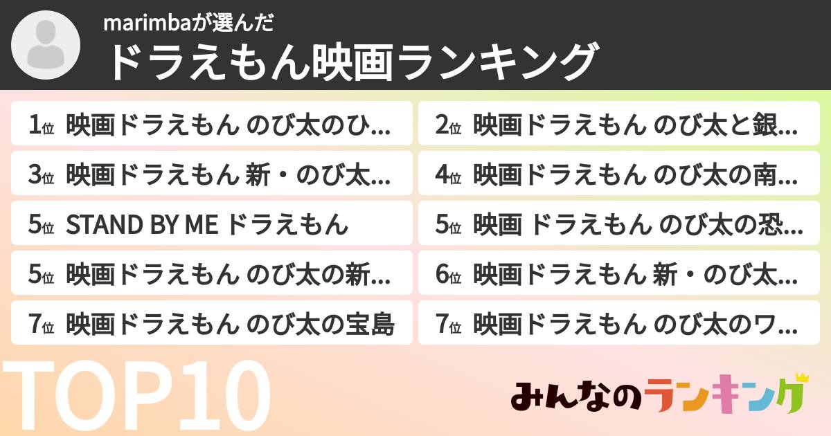 marimbaさんの「ドラえもん映画ランキング」