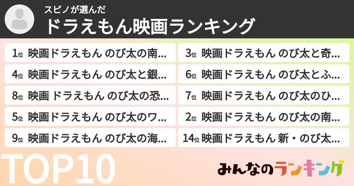 スピノさんの「ドラえもん映画ランキング」