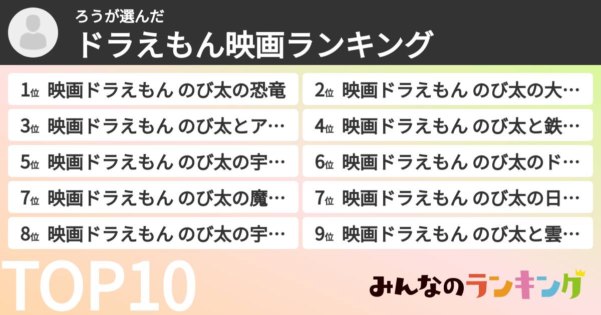 ろうさんの「ドラえもん映画ランキング」