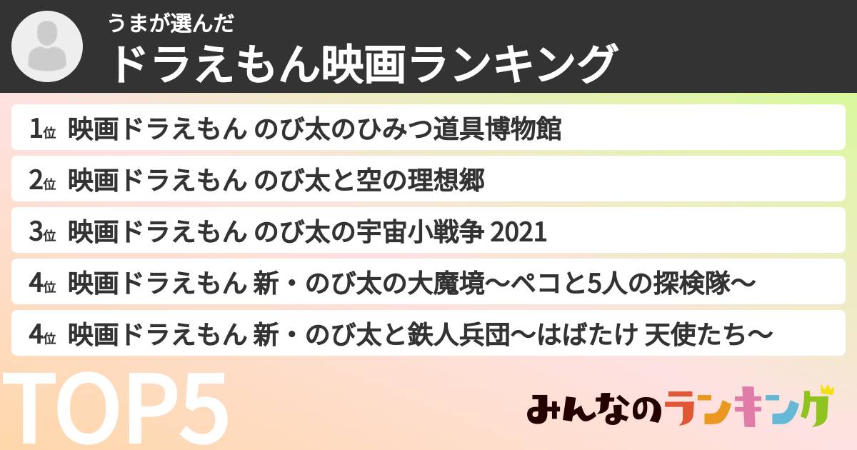 うまさんの「ドラえもん映画ランキング」