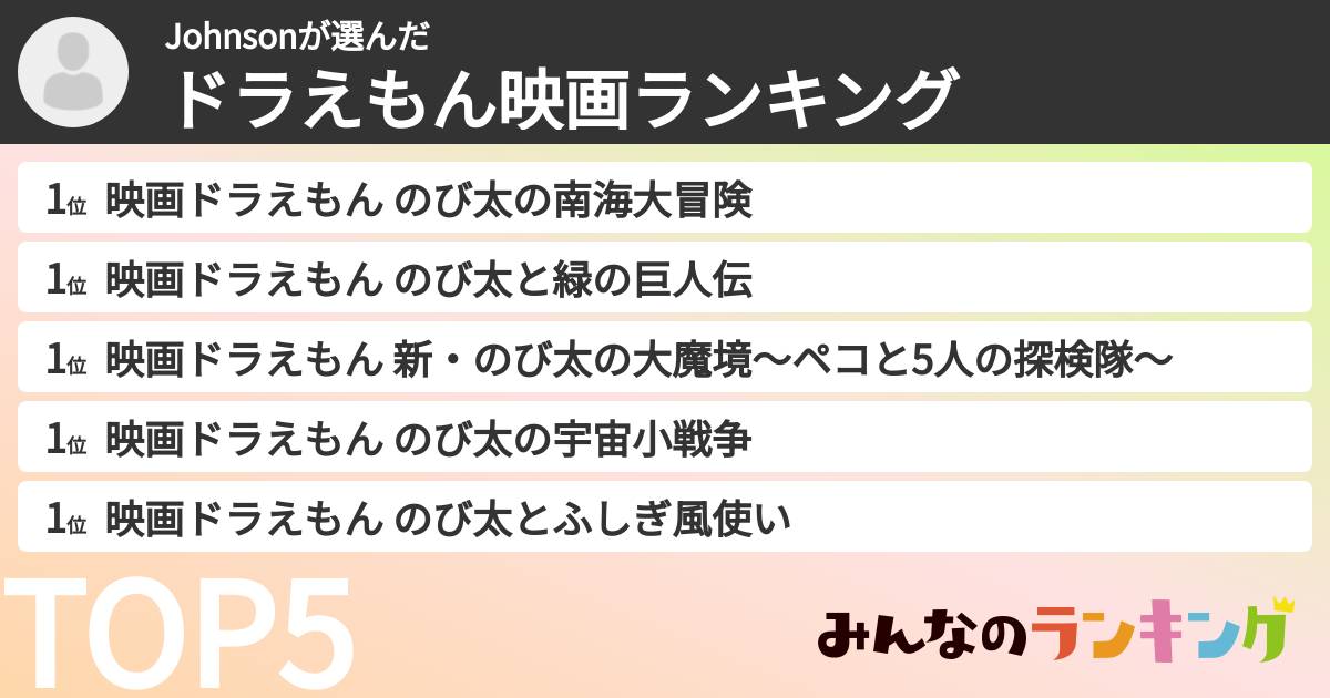 Johnsonさんの「ドラえもん映画ランキング」