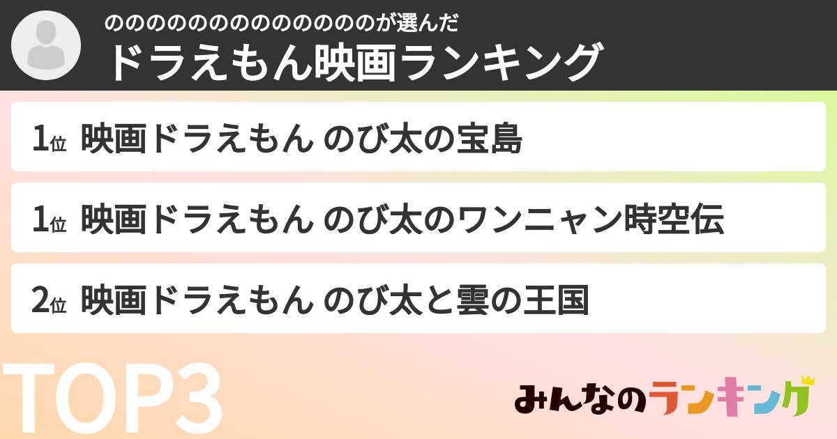 のののののののののののののさんの「ドラえもん映画ランキング」