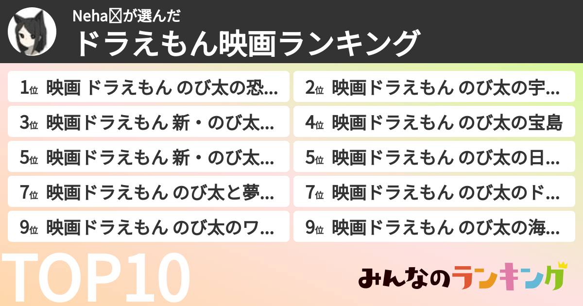 Neha✩さんの「ドラえもん映画ランキング」