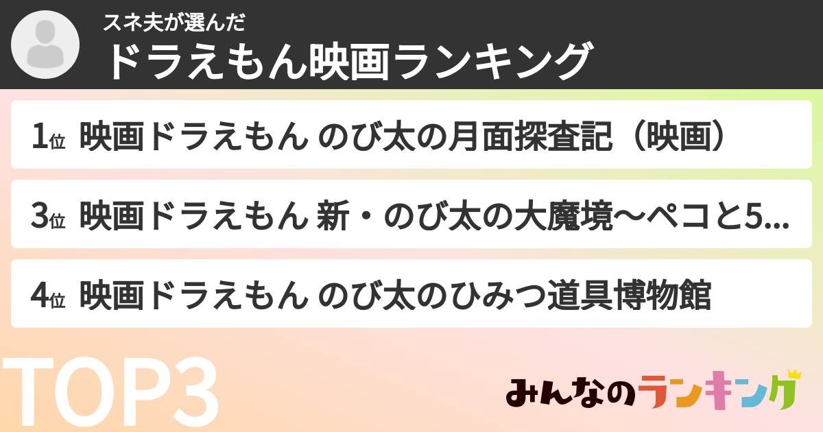 スネ夫さんの「ドラえもん映画ランキング」