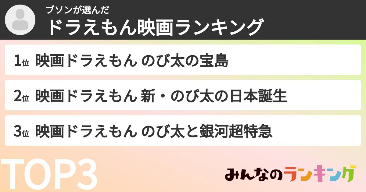 ブソンさんの「ドラえもん映画ランキング」