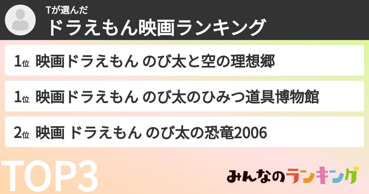 Tさんの「ドラえもん映画ランキング」
