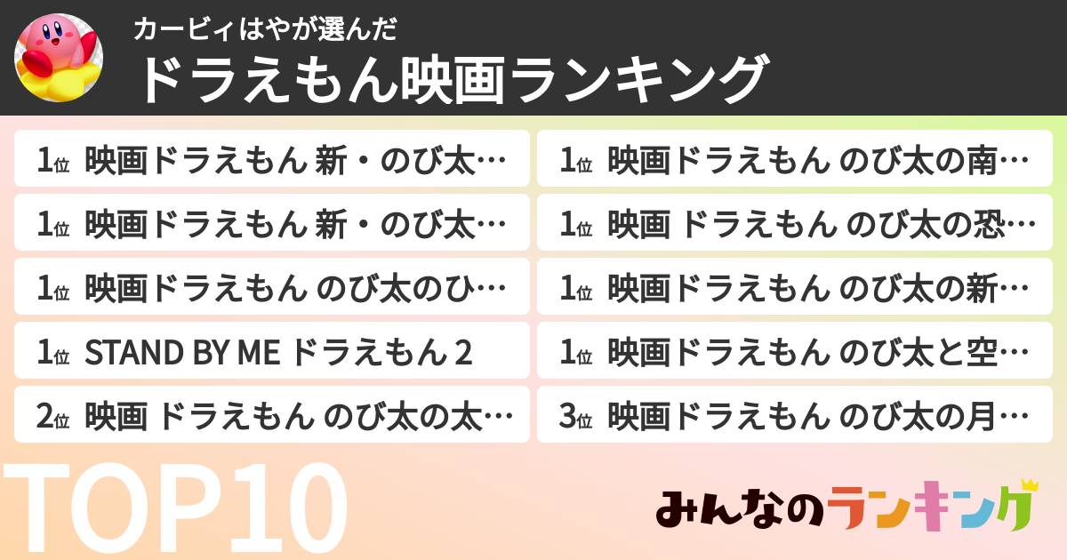 カービィはやさんの「ドラえもん映画ランキング」