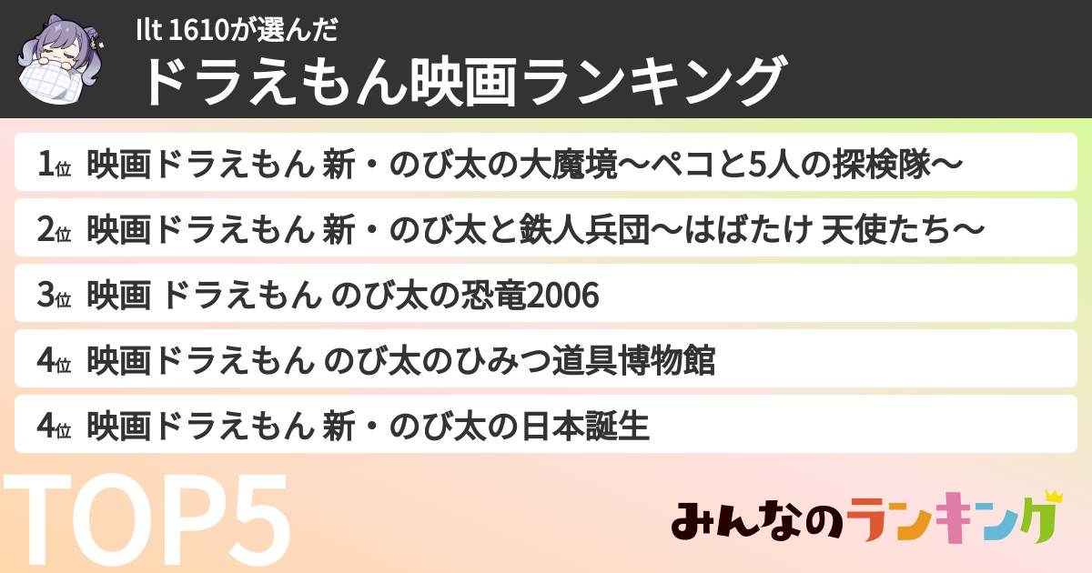 Ilt 1610さんの「ドラえもん映画ランキング」