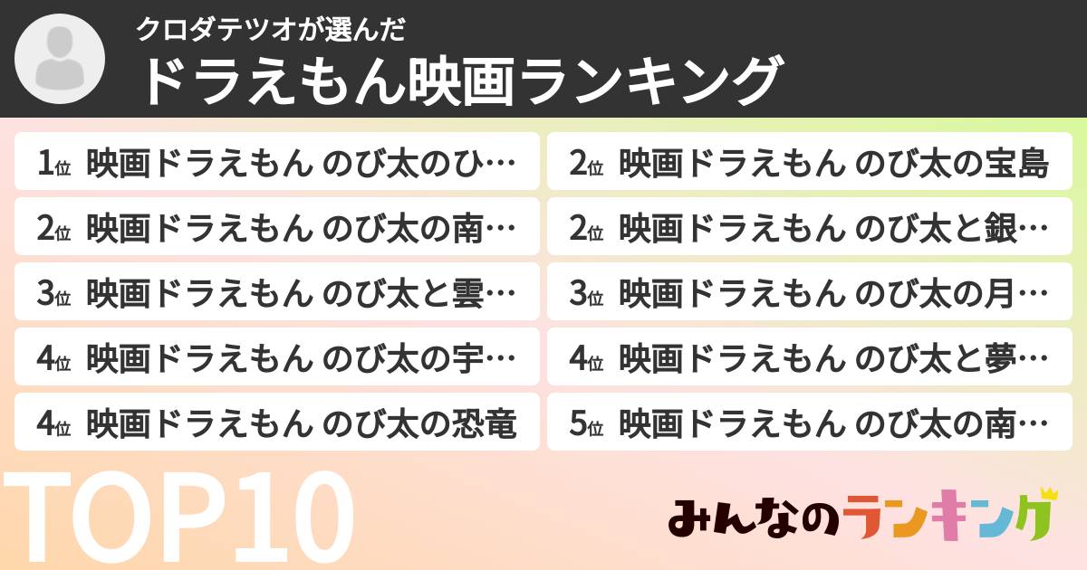 クロダテツオさんの「ドラえもん映画ランキング」