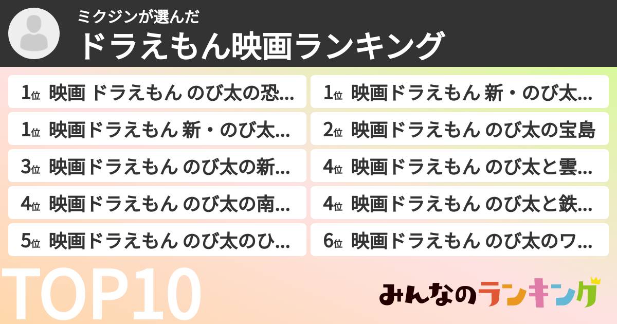 ミクジンさんの「ドラえもん映画ランキング」
