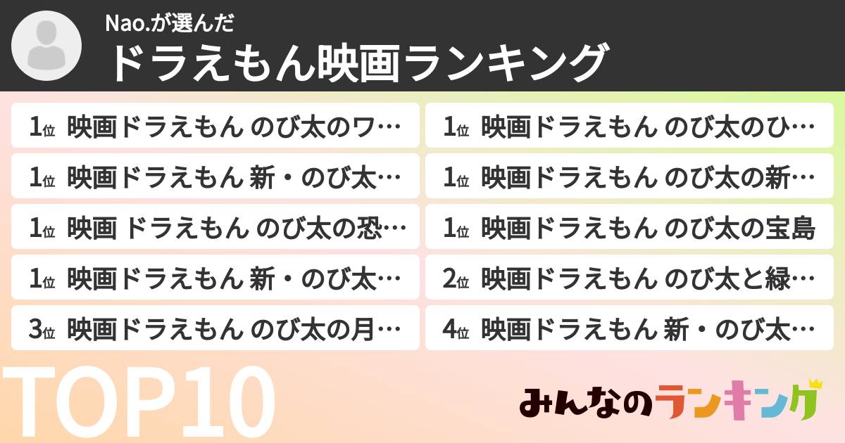 Nao.さんの「ドラえもん映画ランキング」